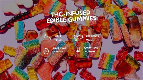 The Truth About Marijuana Gummies and Other Edibles 